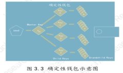 TP钱包助记词的重要性与使